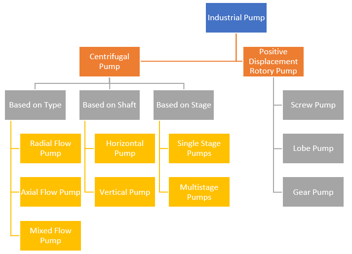 Pump Spares and Repair Yug Enterprises